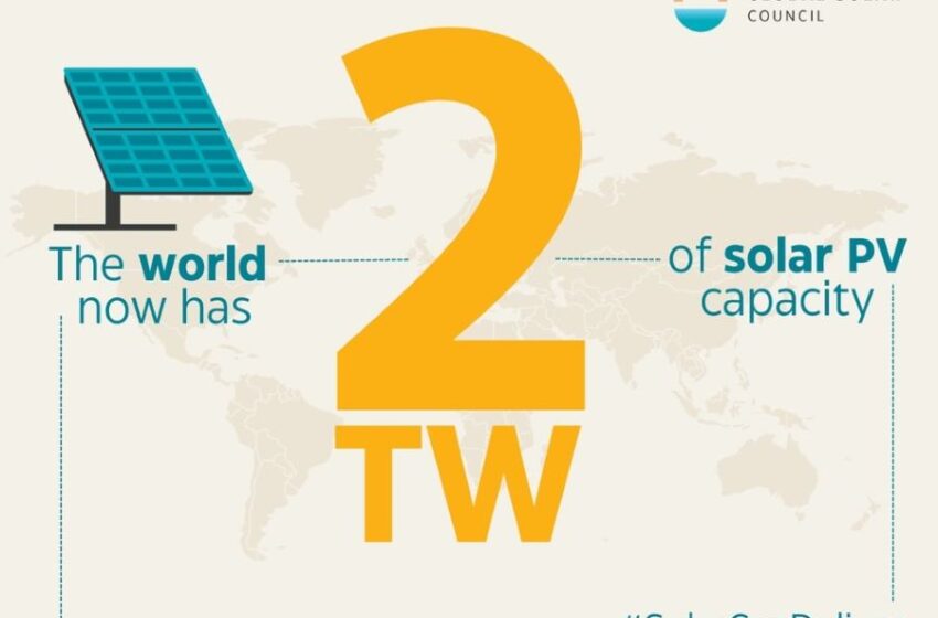  Global Solar PV Capacity Reaches 2TW